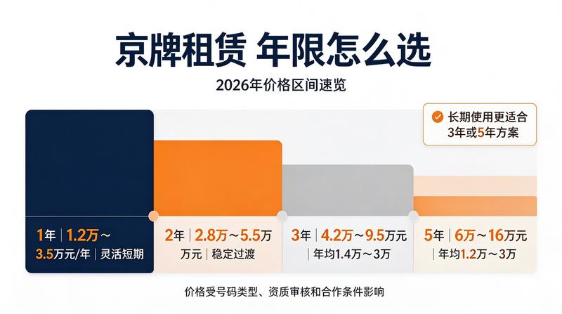 车牌指标办理流程